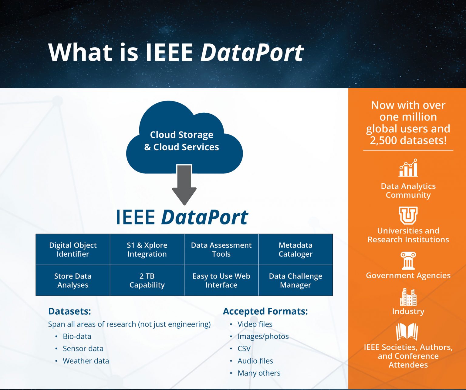 IEEE DataPort: Accelerating Research Collaboration Through Shared Data ...