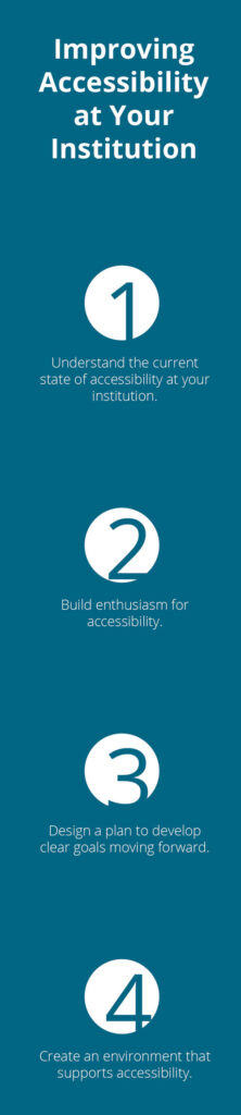 Improving Accessibility at Your Institution Infographic