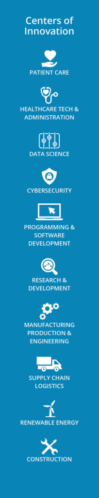 Centers of Innovation