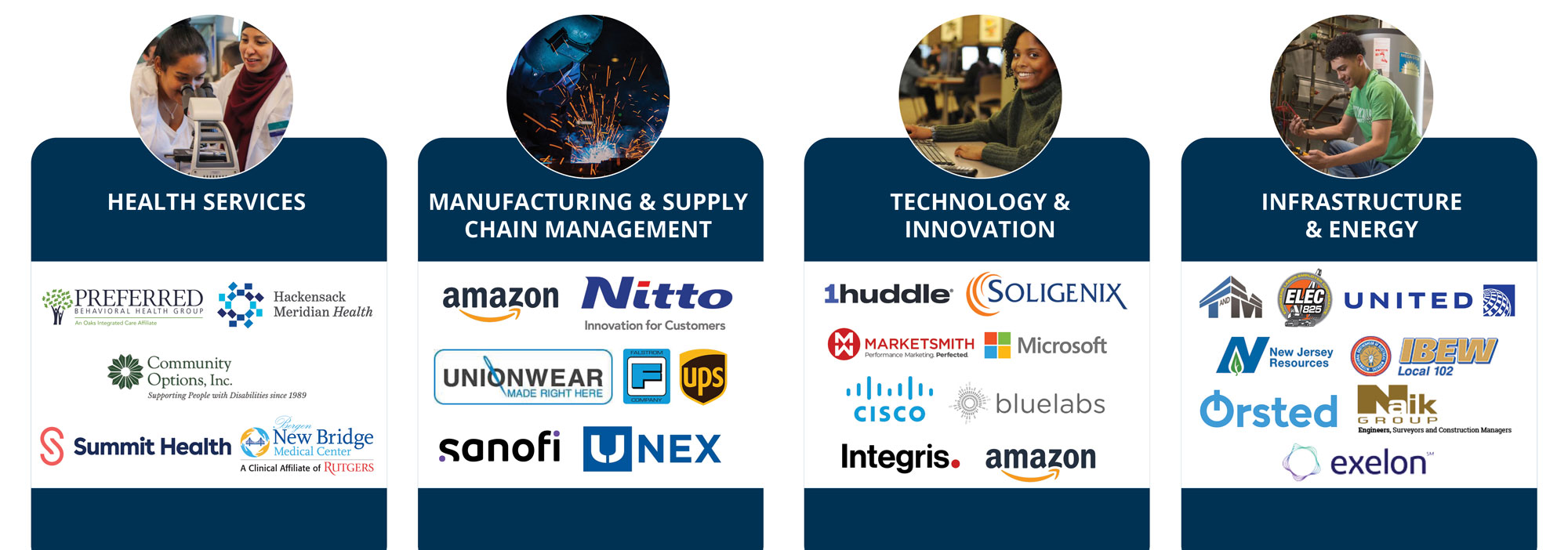 Industry Leadership Team Partners