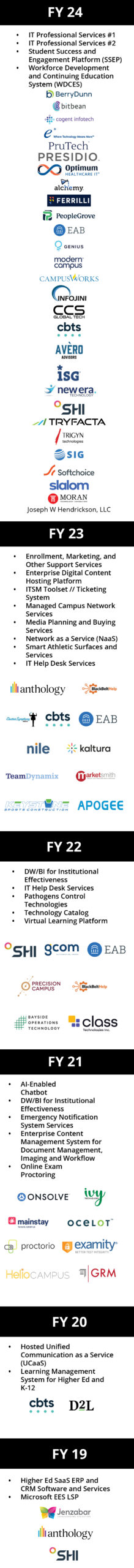 EdgeMarketTimeline-scaled