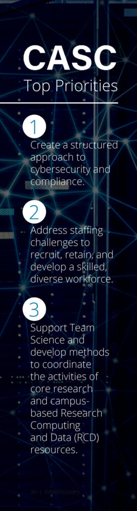 CASC Top Priorities Infographic