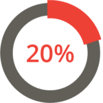 20Percent 20Percent
