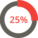 25Percent 25Percent