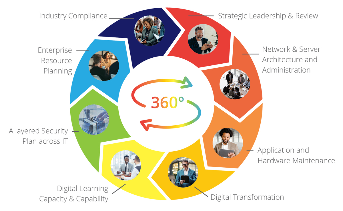 E360-chart