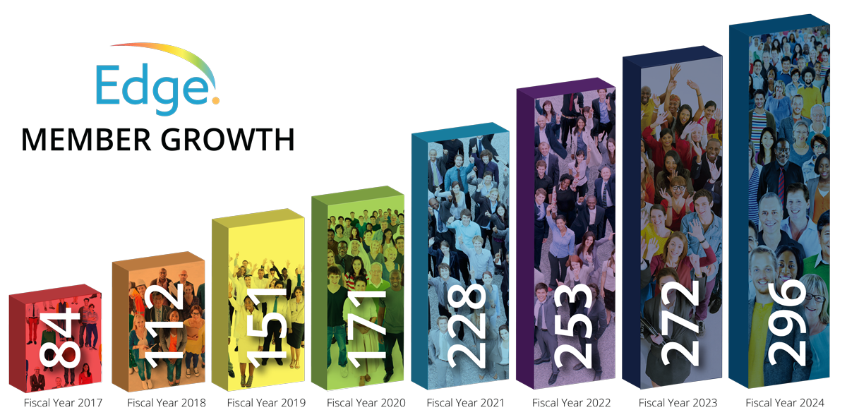 MemberGrowth-AR2024
