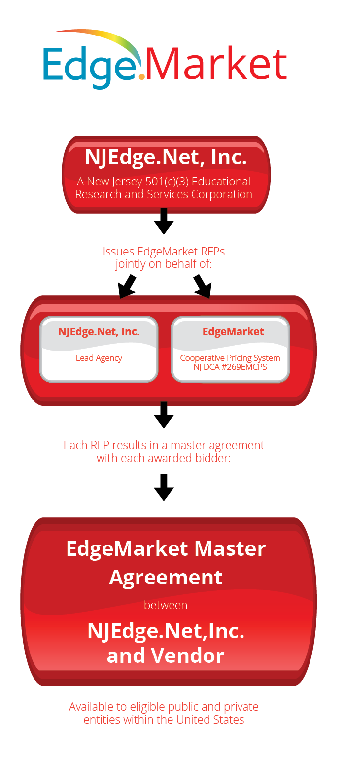 Infographic Infographic