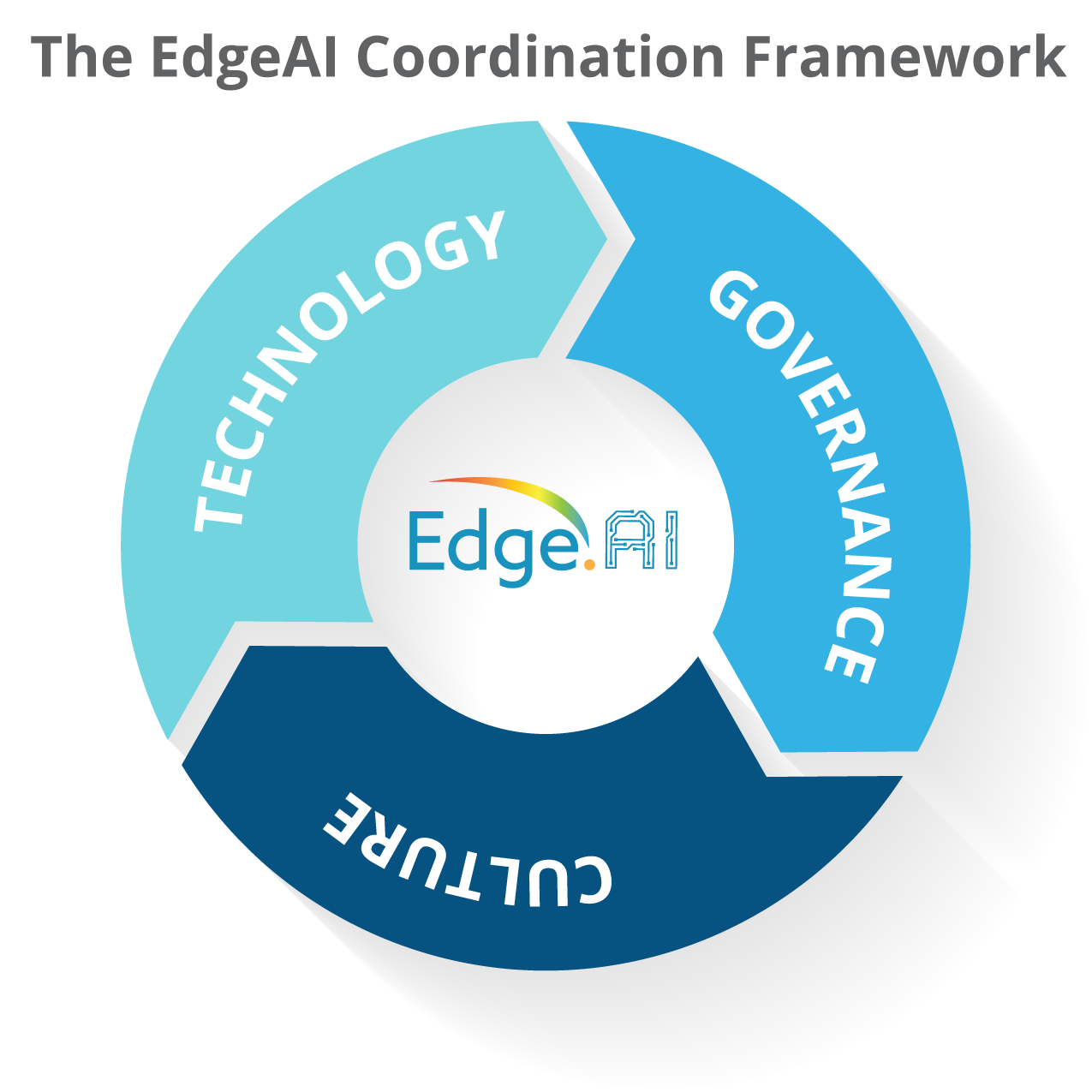 Technology x Governance x Culture