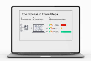 The Process in Three Steps