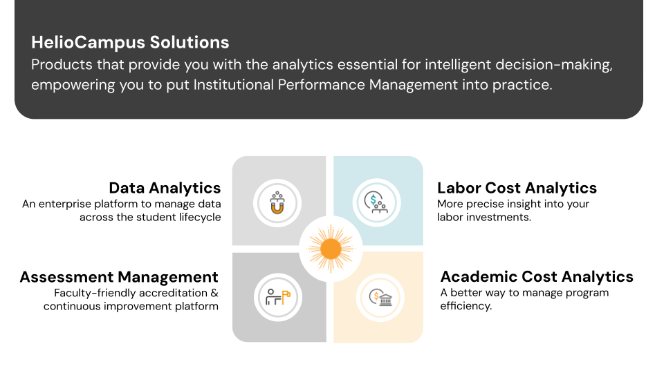 Helio Campus Product Overview