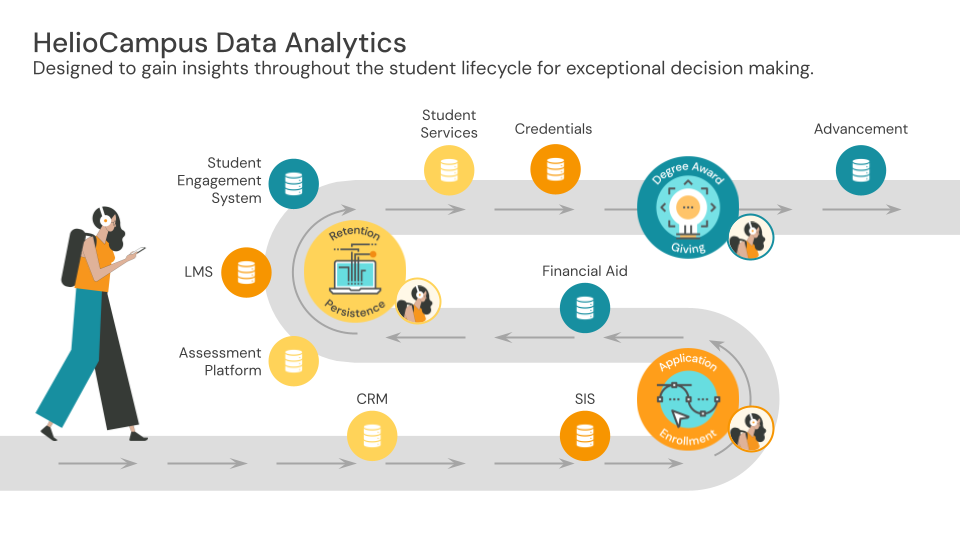 Helio Campus Student Journey
