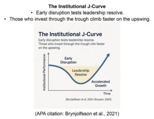 Strategic Foundation Infographic Chart 3